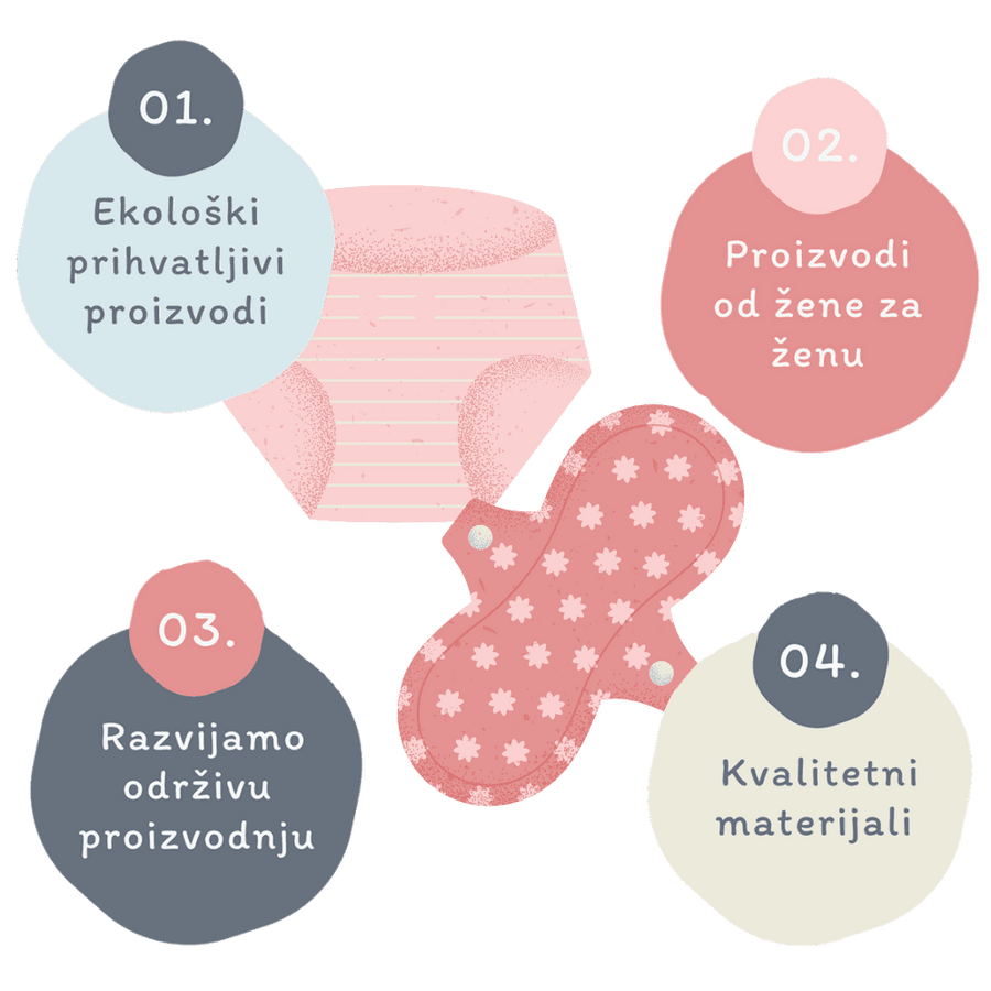 Ekološki prihvatljivi proizvodi, proizvodi od žene za ženu, razvijamo održivu proizvodnju, kvalitetni materijali